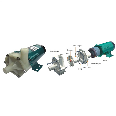 Mag Drive Sealless Pump