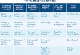IT Services