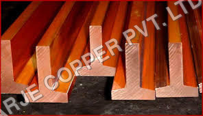 Copper Profiles