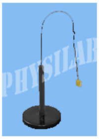 Biots Apparatus