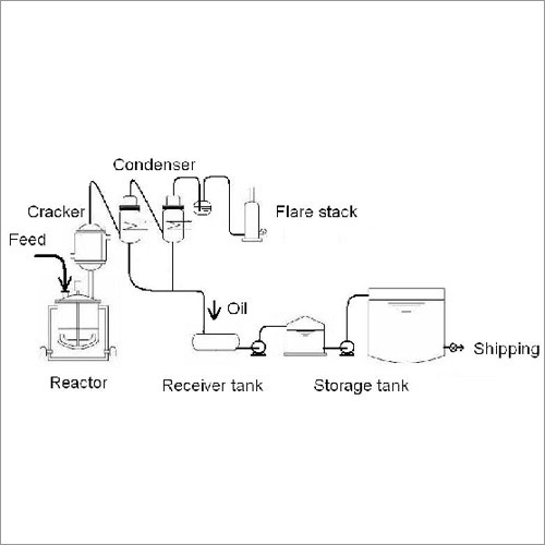 Production Plant Plastics Derived Fuel