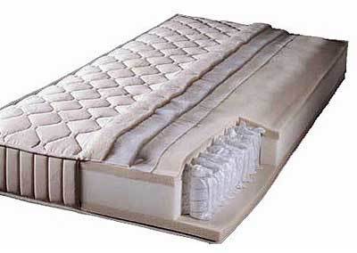 Spring Mattress Sleepwell