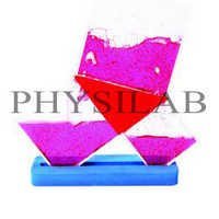Working Model of Pythagoras Theorem