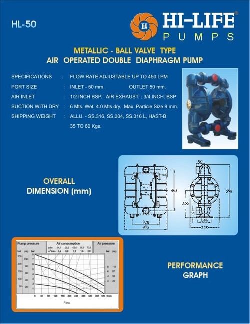 Metallic Air Operated Diaphragm Pump