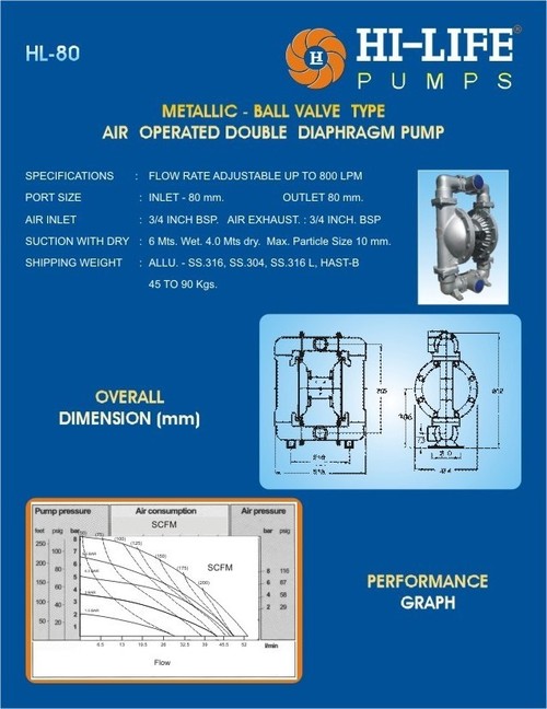 Air Operated Double Diaphragm Pump
