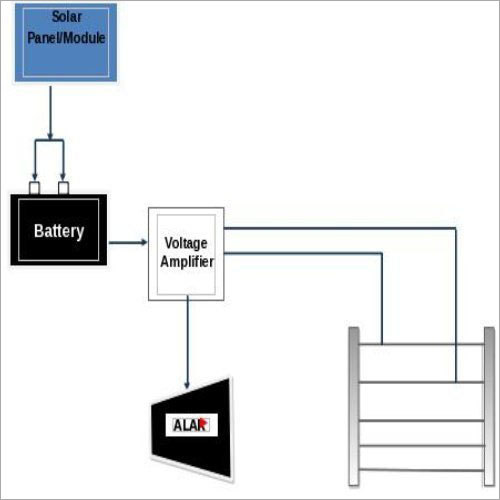 Solar Power Fencing System