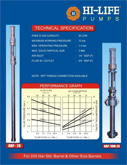 Air Operated Barrel Pump