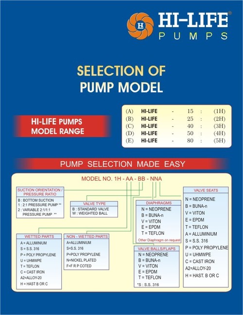 Selection of Pump Model