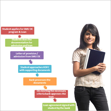 Education Loans