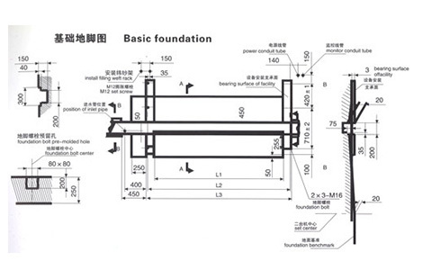 Basic foundation