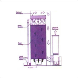 Scrubber System
