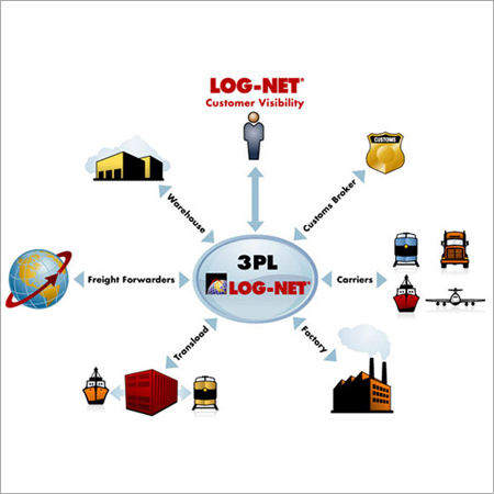 Third Party Logistic Services