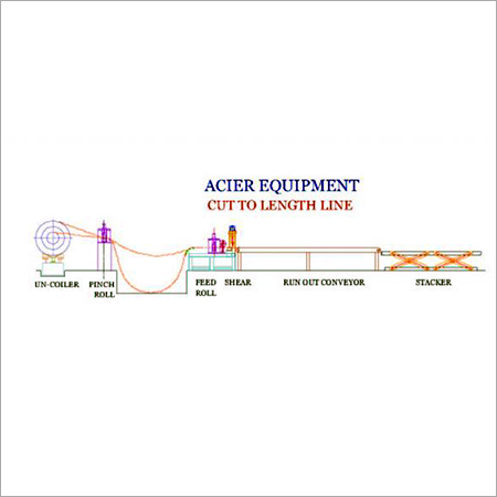 Cut to Length Machine