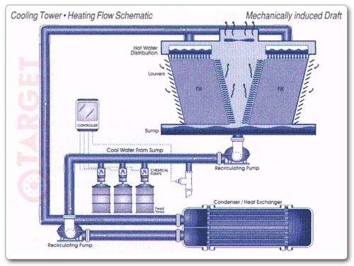 Wooden Cooling Towers
