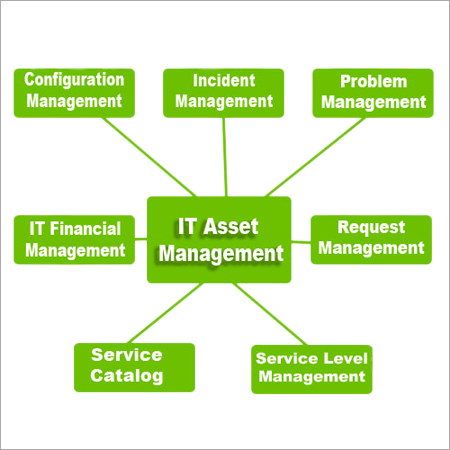 It Asset Management