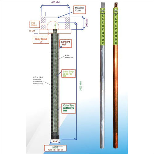 Electric Earthing Electrode Electric Earthing Electrode