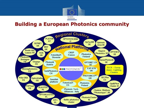 INTERNATIONAL YEAR OF LIGHT UNESCO UN EU