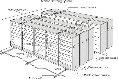 Mobile Compactors Application: Space Optimization