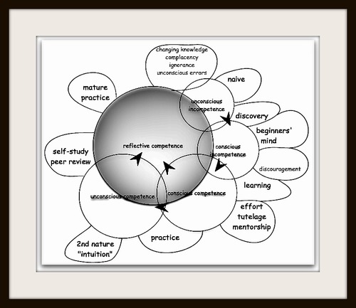 COMPETENCES