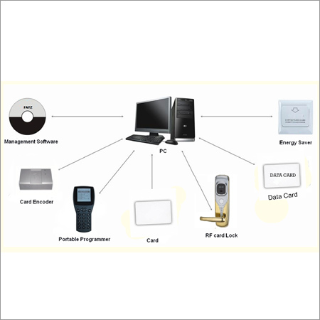 Lock System Accessories