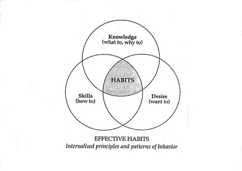 HABITS
