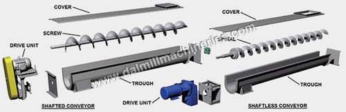 Screw Conveyor