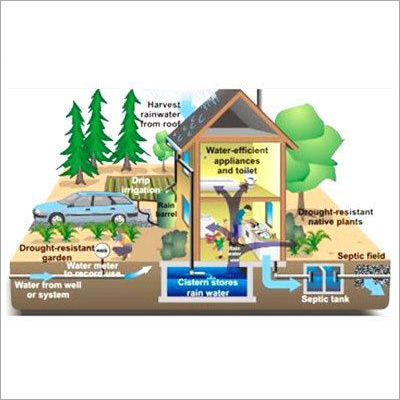 Rainwater Harvesting System By B. S. RAIN HARVESTING CO. (REGD)