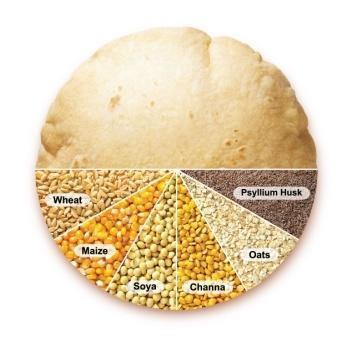 Multi Grain Atta