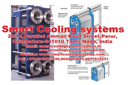 Heat Exchangers