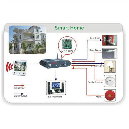 Intelligent Home Solution