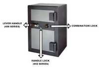 Safe Box Locks