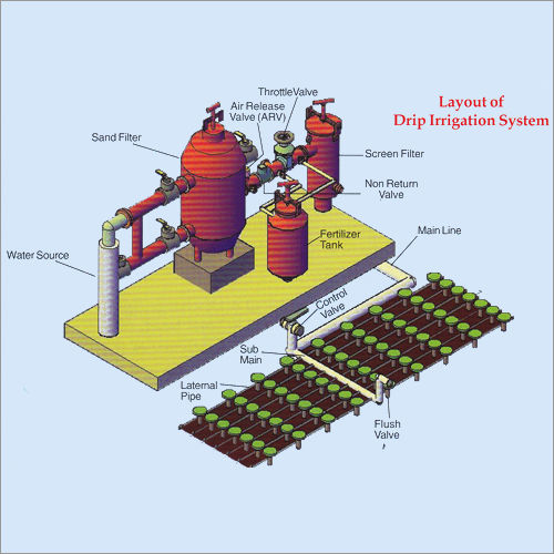 free irrigation system design software