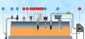 Tank Leak Detection System