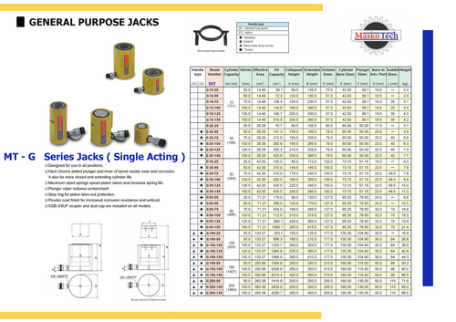 GENERAL PURPOSE CYLINDERS