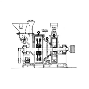 Our Machinery