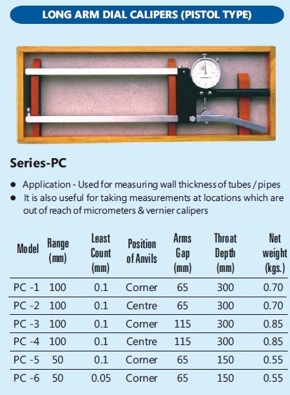 Milhard Tension Gauges