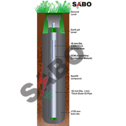 Dual Pipe GI Earthing Electrode