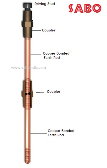 Threaded Copper Bonded Earthing Rod Frequency (Mhz): 50 Hertz (Hz)