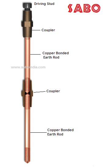 Threaded Copper Bonded Earthing Rod