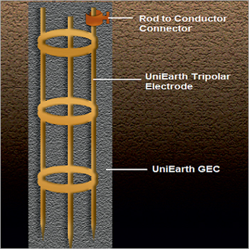 Tripolar Earthing System
