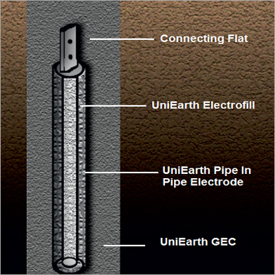 Grounding Earthing System