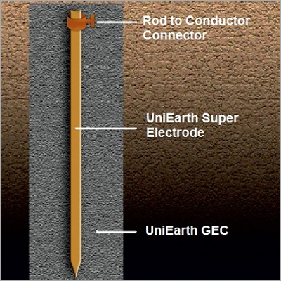 Super Earthing Electrode System