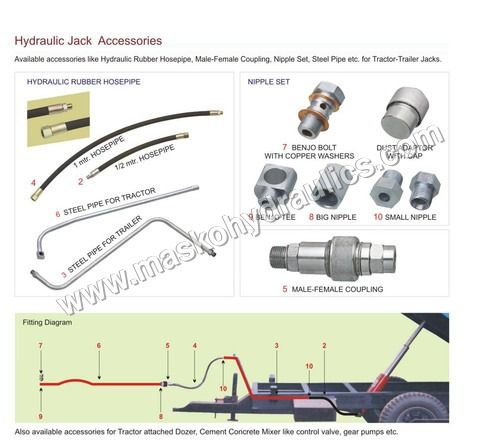 General Purpose Jack Accessories