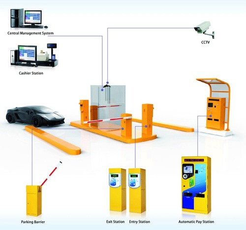 Intelligent Car Parking Management System Intelligent Car Parking Management System