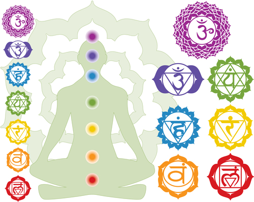 7 Chakras Meditation