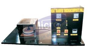 HEAT TRANSFER THROUGH COMPOSITE WALLS