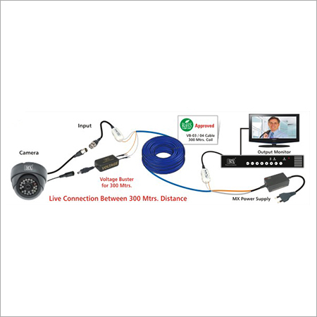 CCTV Cables