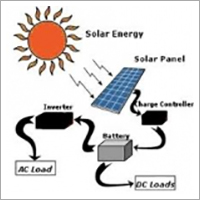 Solar Power Packs