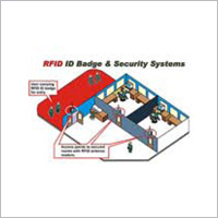 RFIP System