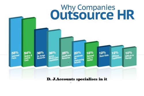 Payroll Management